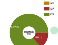 智慧环卫解决方案