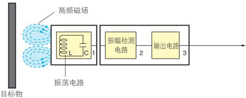 通用型接近传感器原理图