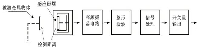 电感式接近传感器原理图