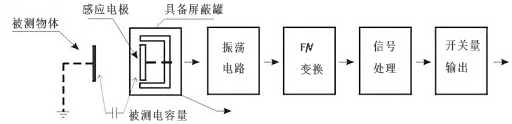 电容式接近传感器原理图