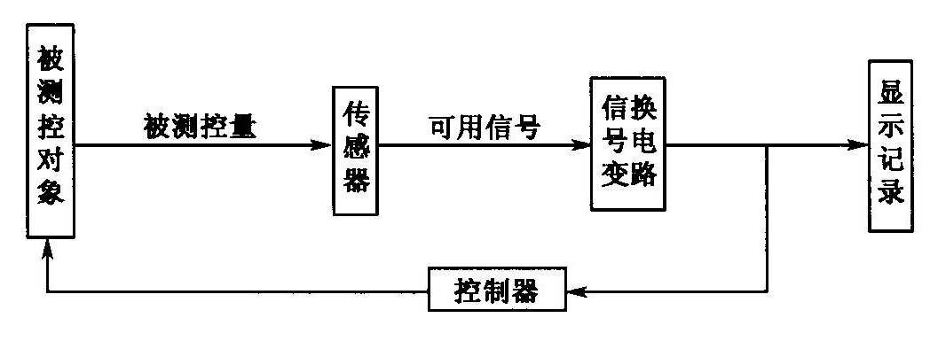 自动测控系统