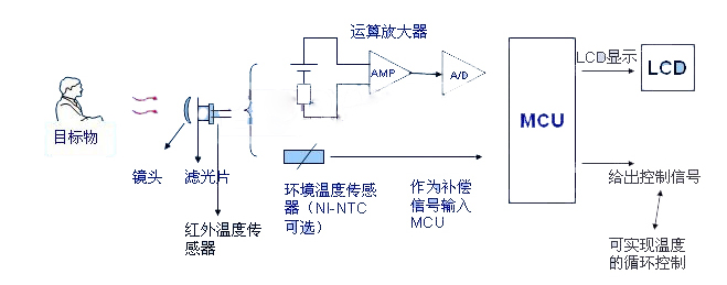传感器工作原理
