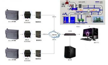 基于PLC的恒压供水远程监控系统