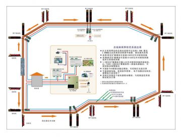 电子围栏系统解决方案