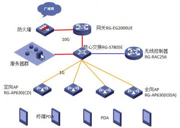 别墅网络解决方案