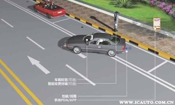 地磁停车怎么识别车牌？地磁感应停车位如何读取车牌-有驾