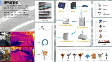 无线料场温度监测系统系统概述
