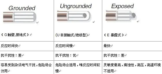 omega铠装热电偶接头部分选择
