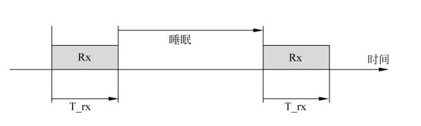 LoRaCAD功能